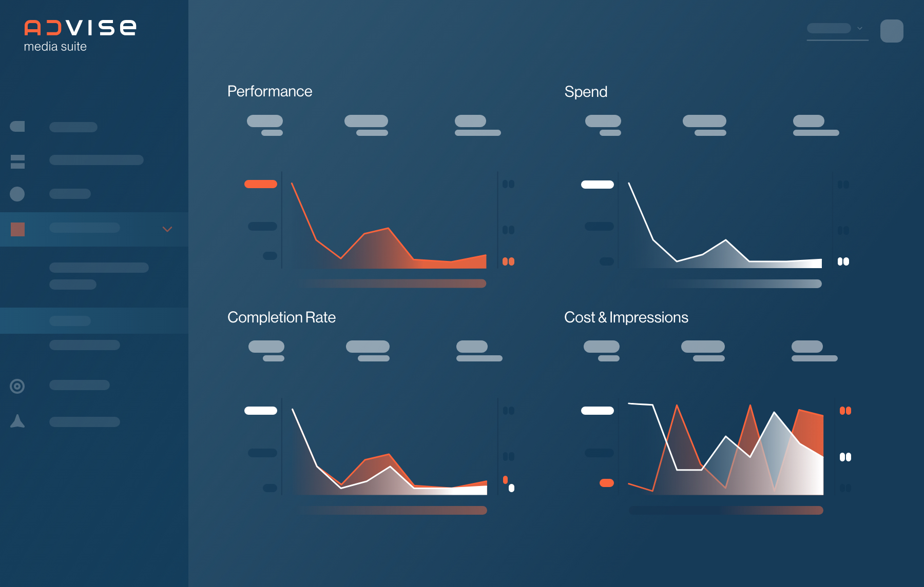 Performance, Spend, Completion Rate, Cost & Impressions