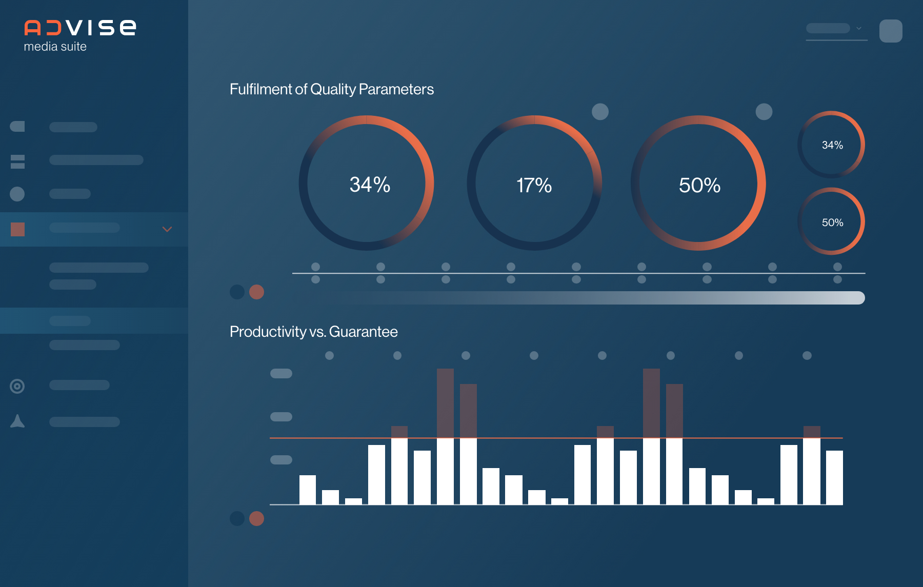 Fulfillment of Quality Parameters, Productivity vs. Guarantee