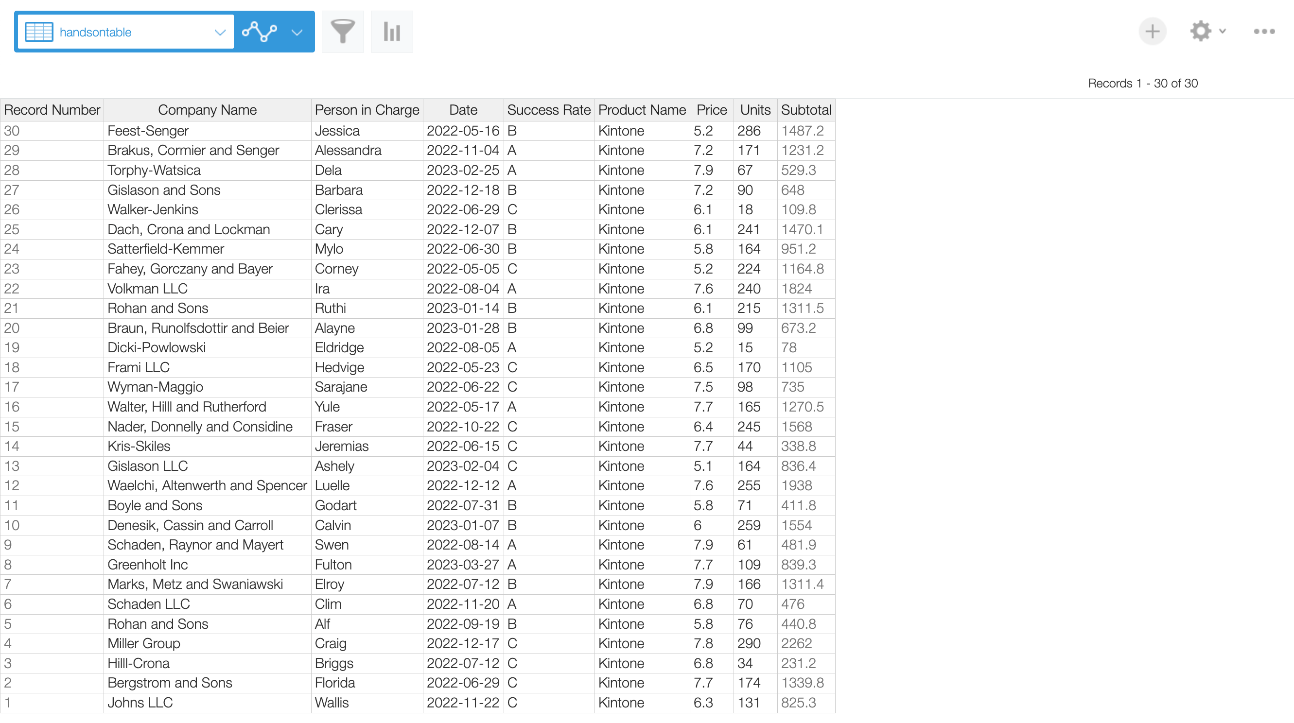 Excel-like interface with Handsontable