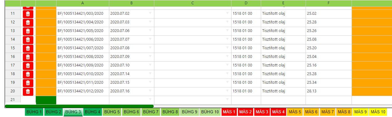 Table displaying sample data